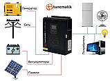 Джерело безперебійного живлення Solarix 3kW 24V MPPT 100А інвертор +AGM акумулятор Ritar 12В 100Ач-2 шт, фото 3