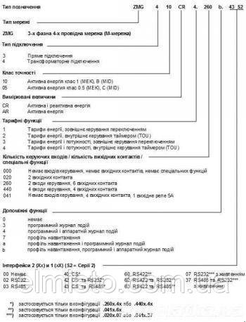 Структура условного обозначения счетчиков Landis+Gyr ZMG