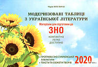 Шпільчак М.В. Модернізовані таблиці з української літератури. Матеріали для підготовки до ЗНО