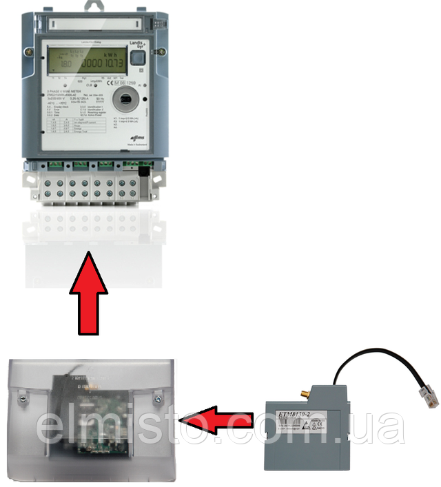 Работа с контроллером  счетчиков Landis+Gyr ZMG