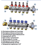 Колектор пластиковий від 2 до 12 контурів з витратомірами, краном Маєвського і зливним, фото 3