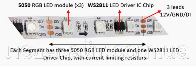 LED лента SMART 12V WS2811