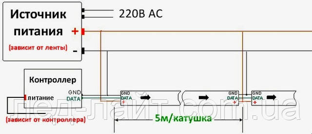 как правильно подключить адресную пиксельную smart ленту