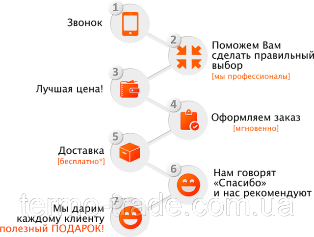 Термо трейд Термо трейд