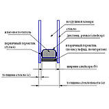 Склопакет однокамерний, фото 2