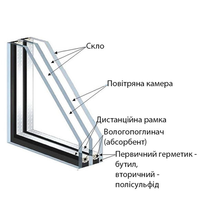 Характеристика двухкамерного стеклопакета