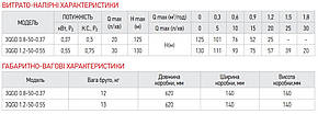 Насос свердловинний шнековий KOER Чехия 3QGD 0.8-50-0.37 (KP2646), фото 3