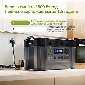 Портативна мініелектростанція ALLPOWERS S2000 PRO 2400 Вт. 1500Wh