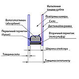 Склопакет однокамерний, фото 2
