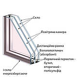 Енергоощадний склопакет двокамерний 32 мм, фото 3