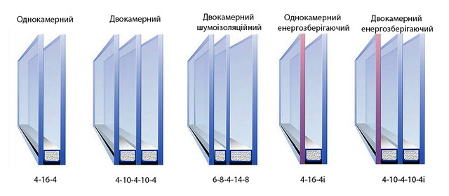 Види склопакетів Київ