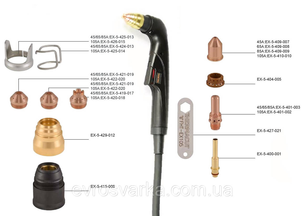 Комплектуючі плазмотрона Thermacut FHT-EX 105H