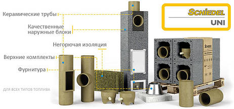 Комплект керамічного димоходу Schiedel UNI одноходовий без вентиляції 140 мм 0,33 м, фото 2