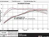 Система впуску ECS Tuning відкрита Audi C7 RS7 4.0T, фото 5