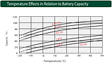 Акумуляторна батарея MERLION AGM GP12180L5 12V 18Ah (180x78x165(168), фото 7