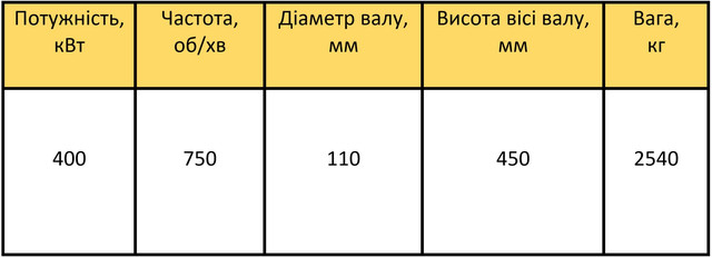 A4-450X-8М характеристики