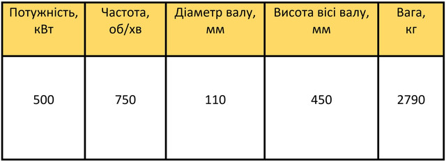 A4-450YK-8М характеристики