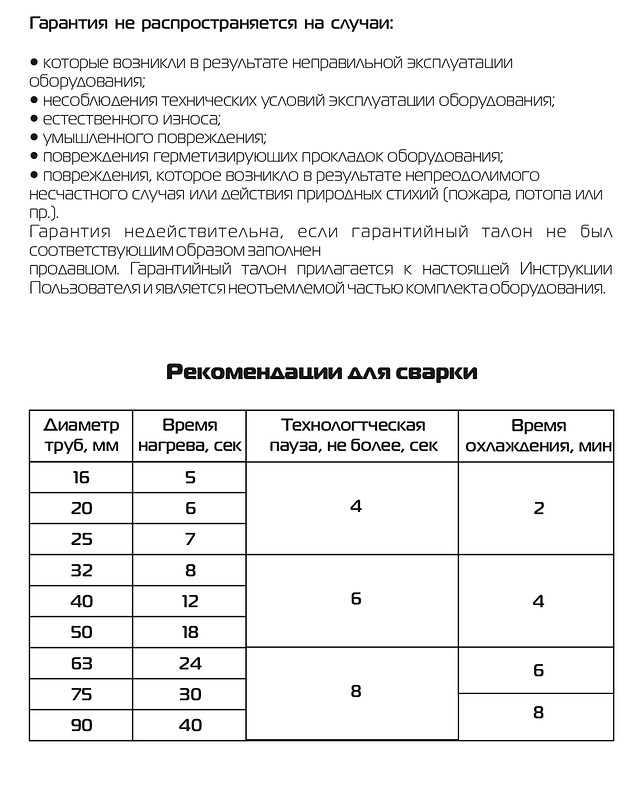 Гарантія 