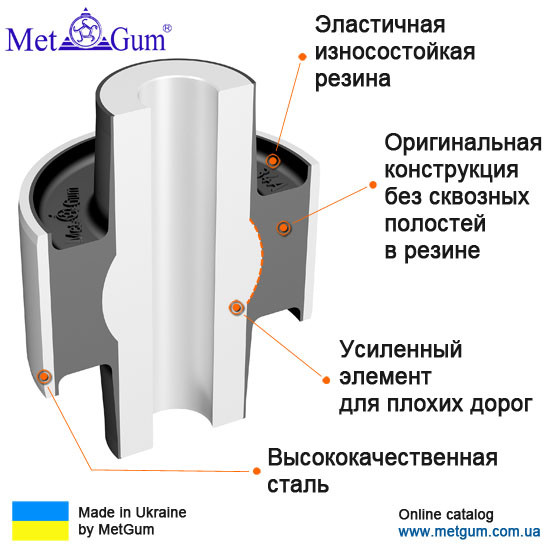 24-34A Сайлентблок переднього важеля задній посилений Renault Megane IV, Scenic IV, Espace V, Talisman; 545045297R