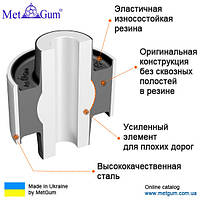 24-35A Сайлентблок переднего рычага усиленный Renault Megane III, Scenic III, Fluence; 545018194R