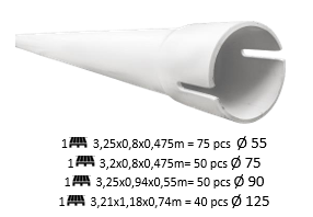 Труба диаметр 125 мм длина 3м ПВХ для линии в системах кормления свиней, оборудование и запчасти для свиноферм - фото 2 - id-p1742229036