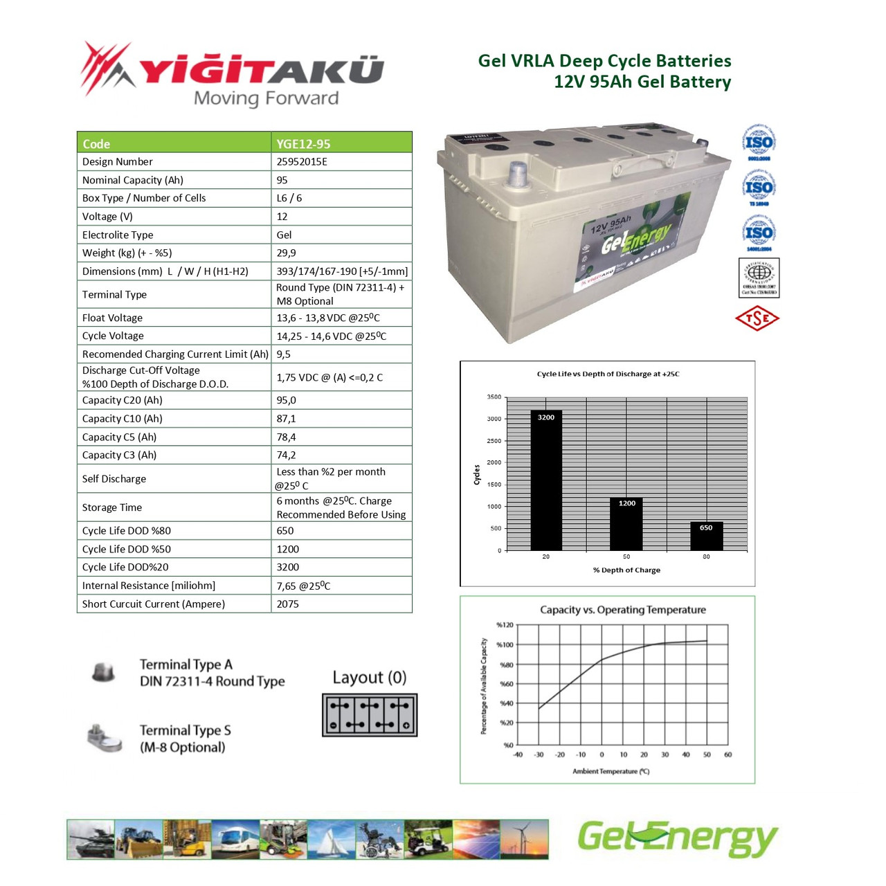 Гелевый аккумулятор YIGITAKU YGE12-95 12В 95А/ч MF, батарея глубокого цикла, тяговые - фото 3 - id-p1742553219