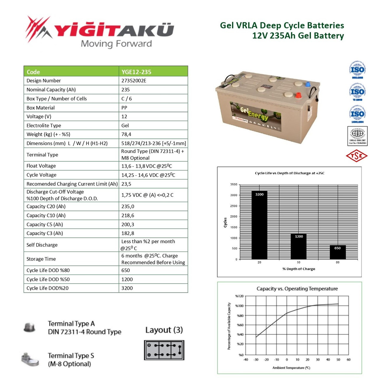 Гелевый аккумулятор 235А/ч 12В YIGITAKU YGE12-235 (12V-235AH) - фото 3 - id-p1742576611