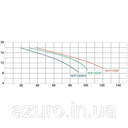 Насос Hayward HCP11553E7 KT510T2.B IE3 (380 В, 70 м3/рік, 5.5 HP), фото 3