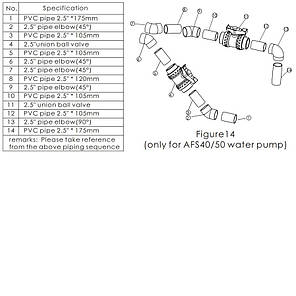 Комплект фітингів для протитечії Aquaviva, фото 2