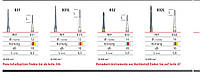 Пародонтологические алмазные боры RA