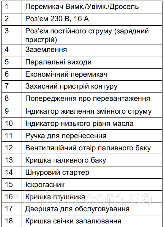 Бензиновый инверторный генератор NiK IG 2200i купить в Харькове ЭЛМИСТО