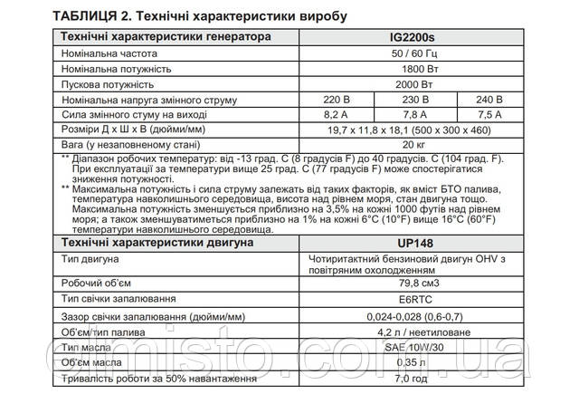 Бензиновый инверторный генератор NiK IG 2200i 2 кВт 