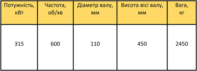 A4-450X-10М характеристики