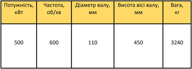 A4-450YD-10М характеристики