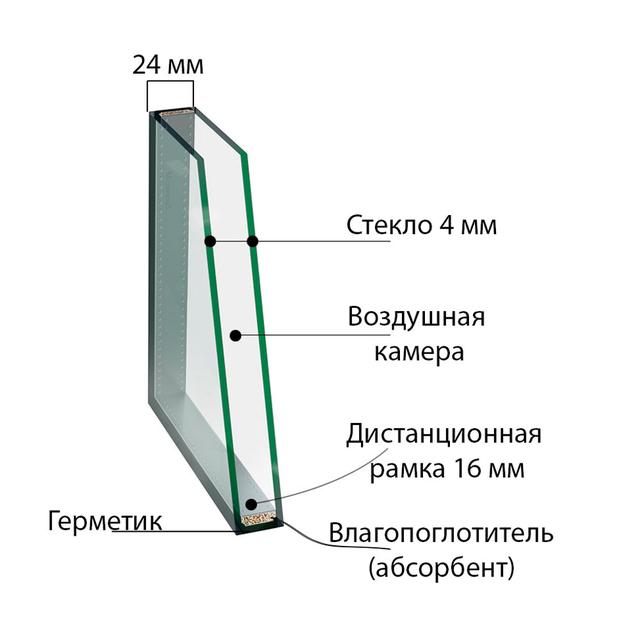 Характеристика однокамерного стеклопакета