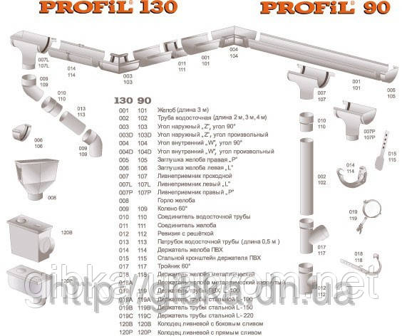 Водоподібна система Profil 130