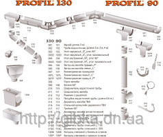 Водоподібна система Profil 130