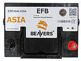 Акумулятор 6СТ-65 (R+) BEAVERS ASIA EFB 620А, фото 3