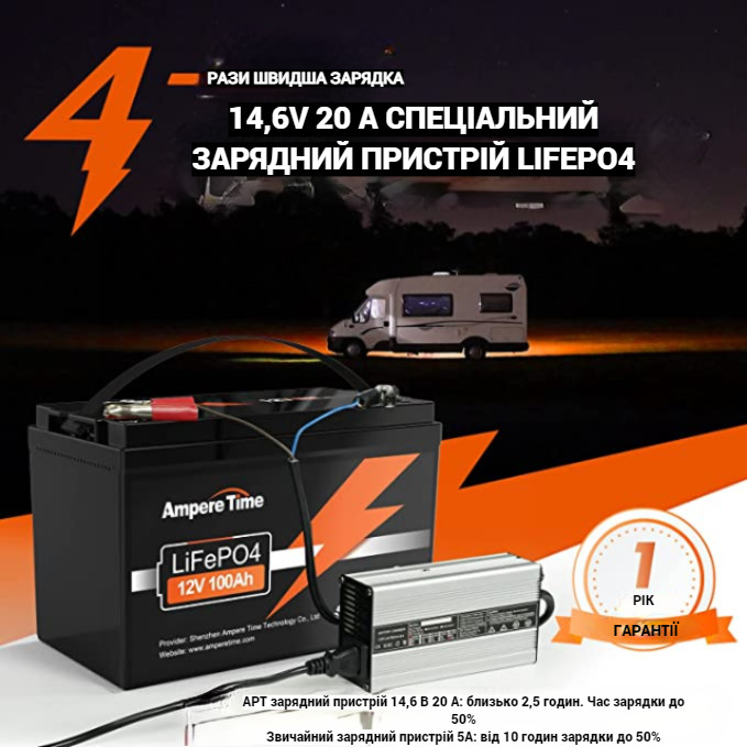 Ampere Time 14,6 В 20 А, інтелектуальний літієвий зарядний пристрій 12 В для акумулятора LiFePO4 - фото 3 - id-p1741669288