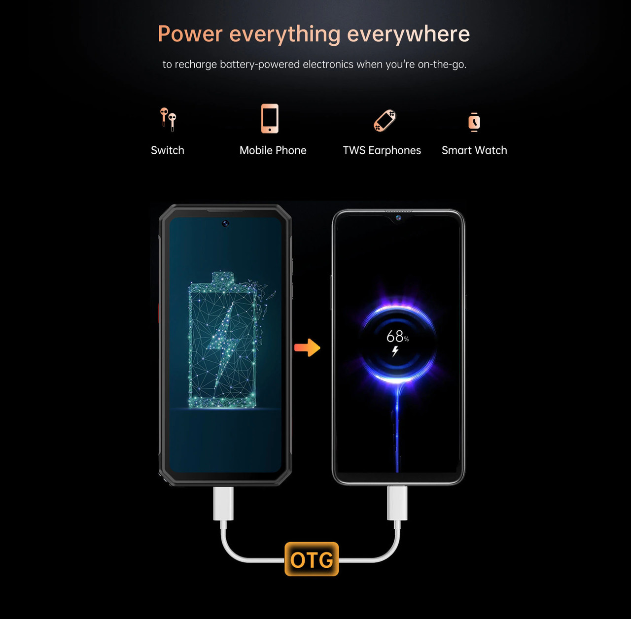 Смартфон Oukitel WP21 12Gb/256Gb 9800 MAh Противоударный Китайский Телефон  — Купить на BIGL.UA ? Удобная Доставка (1744890717)