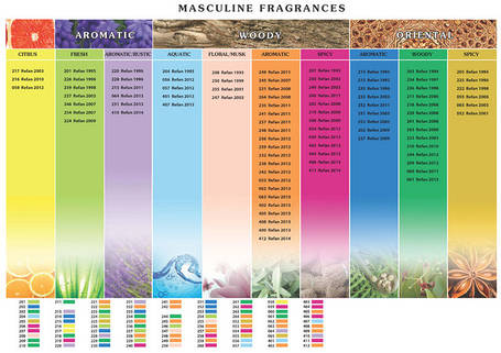 Чоловіча парфумерія