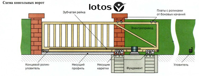 LOTOS-VD