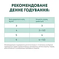 Optimeal Вологий корм для дорослих котів тріска та овочі в желе 85 г, фото 8