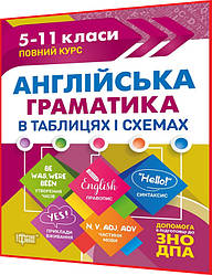 5,6,7,8,9,10,11 клас Англійська граматика Таблиці і схеми. Допомога в підготовці до ЗНО та ДПА Погожих Торсинг