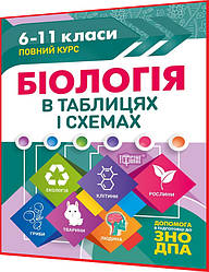 6,7,8,9,10,11 клас. Біологія. Таблиці і схеми. Допомога в підготовці до ЗНО та ДПА. Іонцева. Торсинг