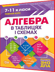 7,8,9,10,11 клас. Алгебра. Таблиці та схеми. Допомога в підготовці до ЗНО та ДПА.  Роганін. Торсинг