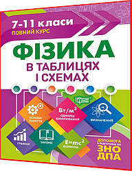 7,8,9,10,11 клас. Фізика. Таблиці та схеми. Допомога в підготовці до ЗНО та ДПА. Дудінова. Торсинг