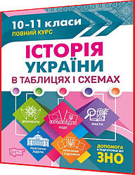 10-11 клас. Історія України. Таблиці і схеми. Допомога в підготовці до ЗНО та ДПА. Губіна. Торсинг