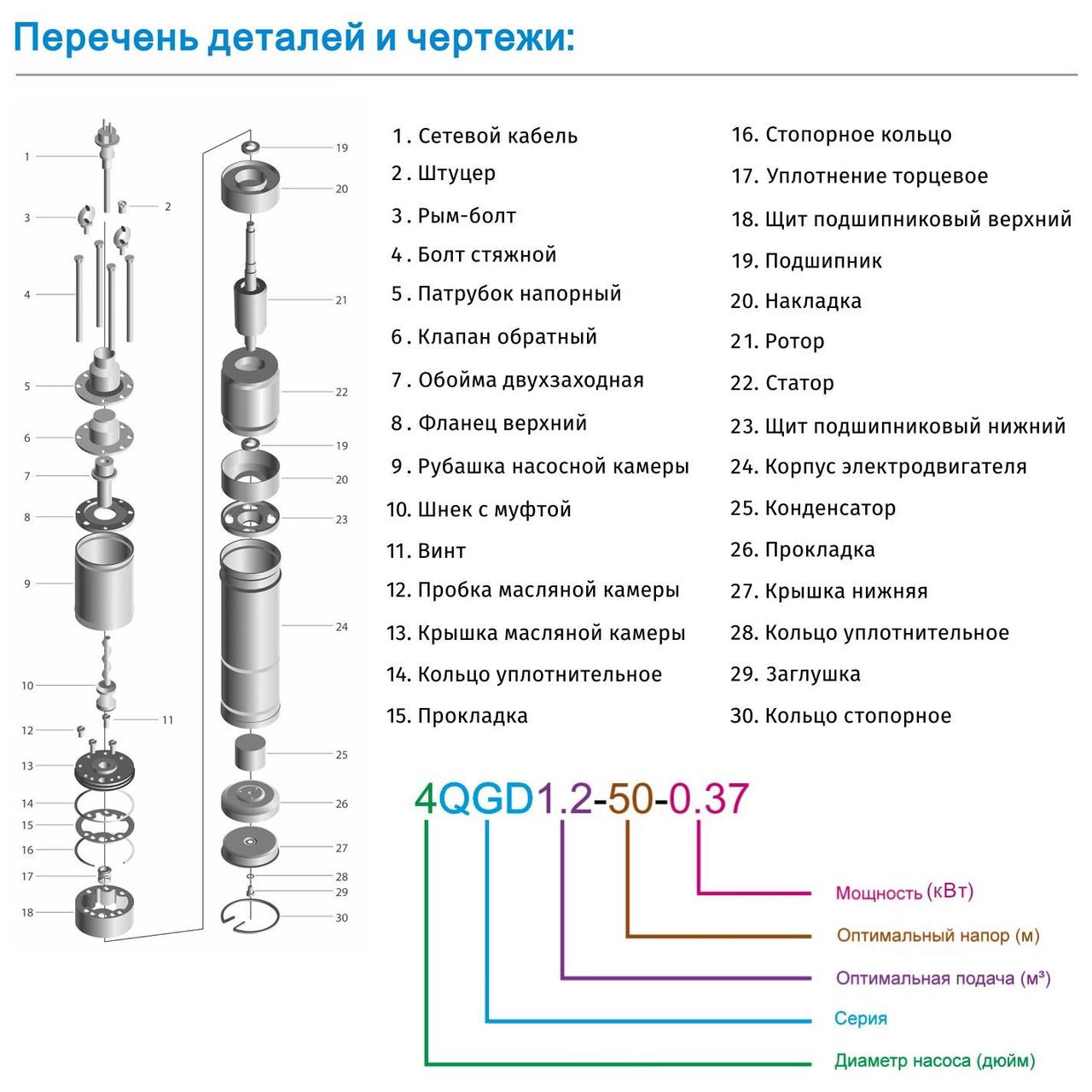 Насос глубинный шнековый Zegor 4QGD1.8-50 0,55 10 м - фото 3 - id-p1361559108