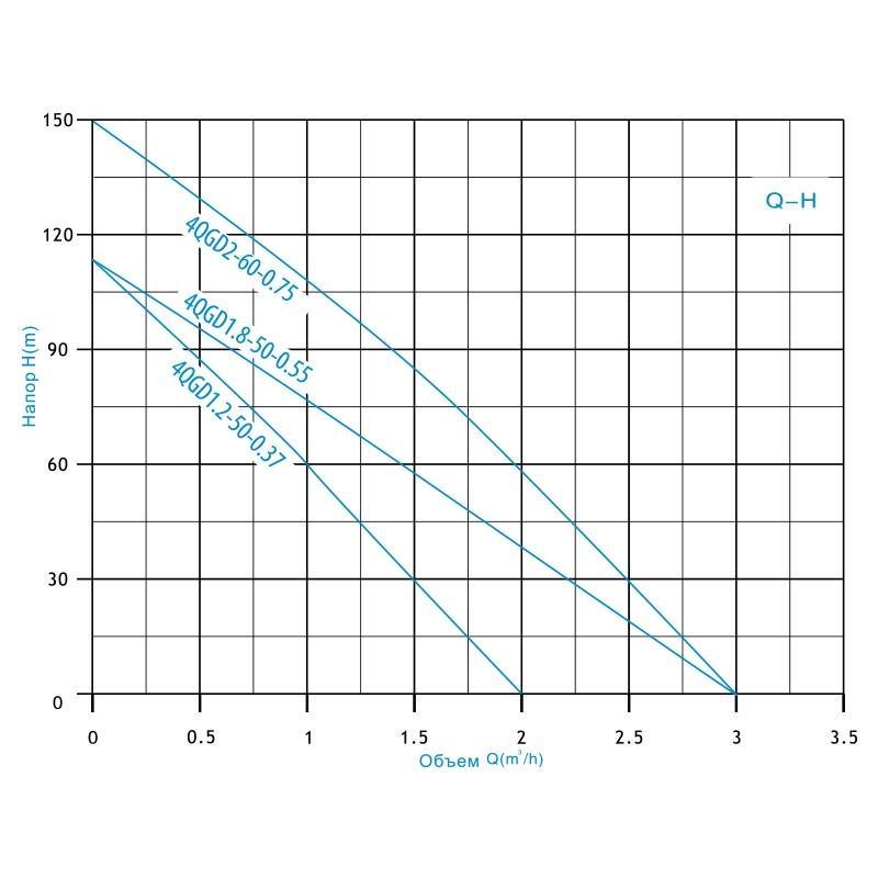 Насос глубинный шнековый Zegor 4QGD1.2 50 0,37 10 м - фото 4 - id-p1361559107